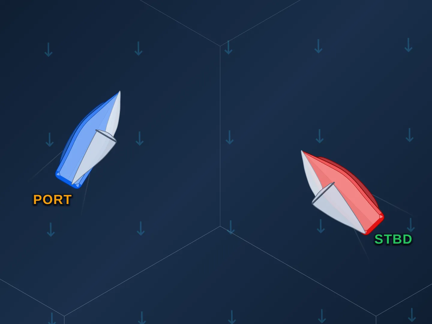 Two boats sailing upwind on opposite tacks, converging, with the wind blowing from the top of the frame. The blue boat on the left, labeled PORT in amber, is on port tack and must keep clear. The red boat on the right, labeled STBD in green, is on starboard tack and holds right of way.