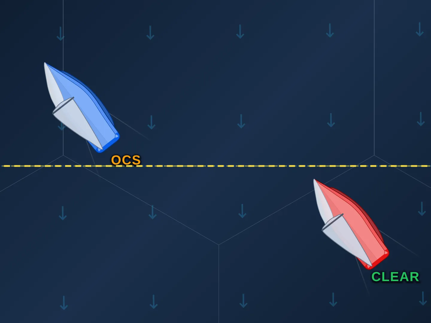 The start line at the gun, a yellow dashed line across the frame, with the wind blowing from the top. The blue boat, labeled OCS in amber, is above the line on the course side, over early. The red boat, labeled CLEAR in green, is below the line on the pre-start side.