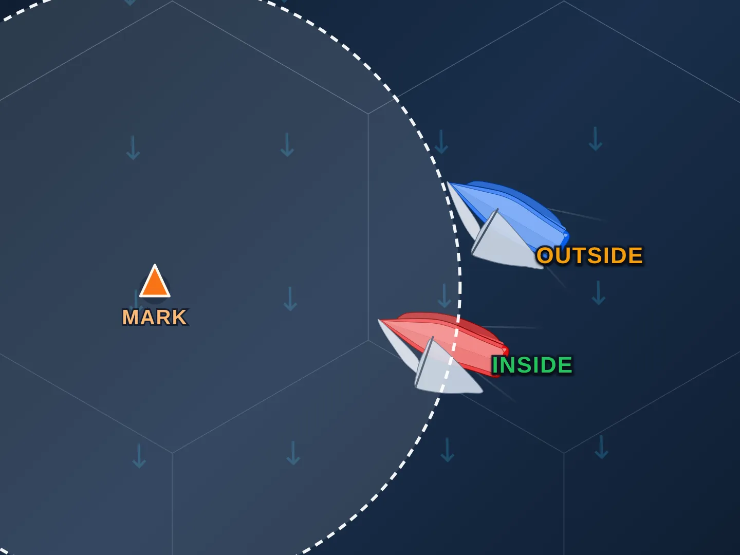 A windward mark, an orange buoy labeled MARK, at the center of its zone, a circle three boat lengths out drawn as a white dashed ring with a light fill. Two boats on starboard tack, overlapped, are just reaching the edge of the circle, with the wind blowing from the top of the frame. The red boat, labeled INSIDE in green, is nearer the mark. The blue boat, labeled OUTSIDE in amber, is farther out.